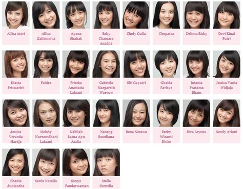 JKT48 Info .